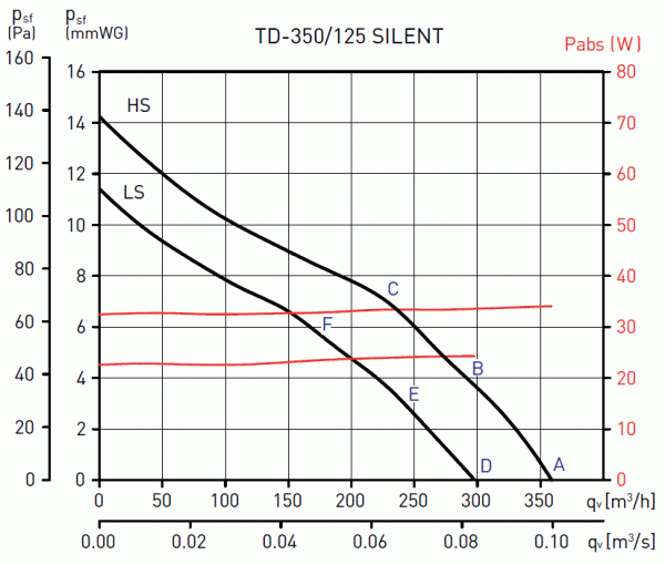td-350-125-silent_1