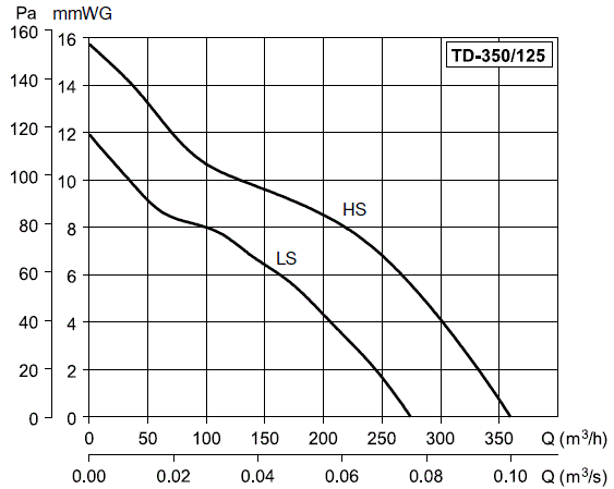 td-350-125