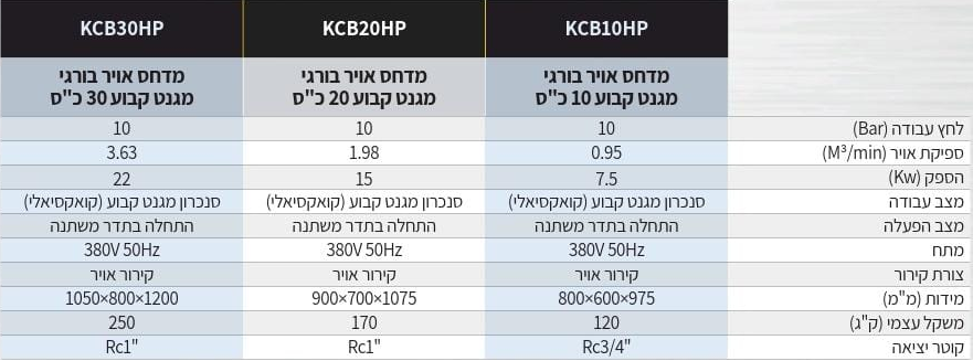 מדחס 1 מדחס 1